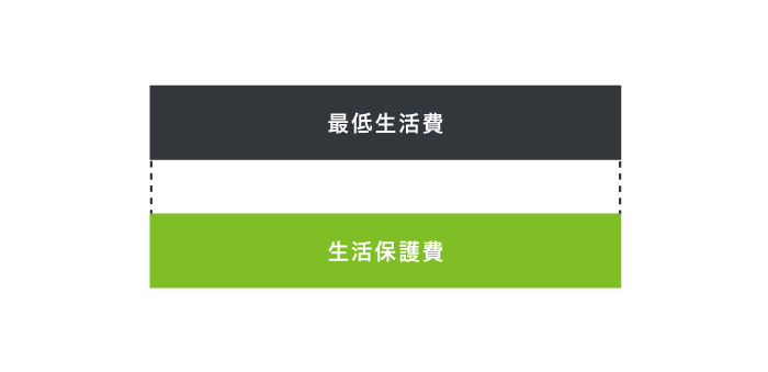 生活保護費の受給額