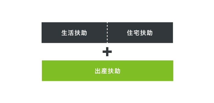 出産扶助の仕組み