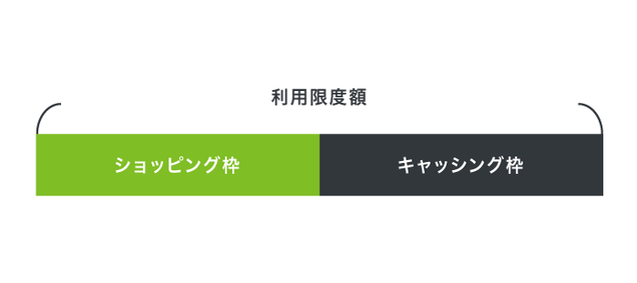 クレジットカードの借入限度額の仕組み