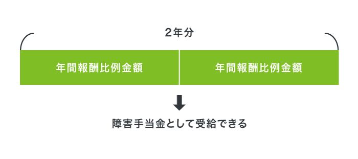 厚生年金の報酬比例金額