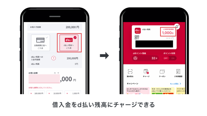 dスマホローンの借入金の受け取り方法