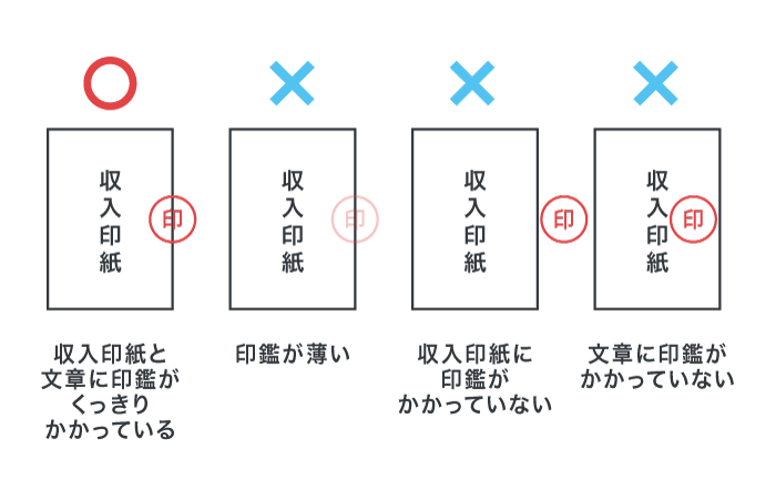 消印の方法