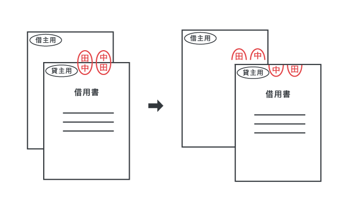 割印の方法