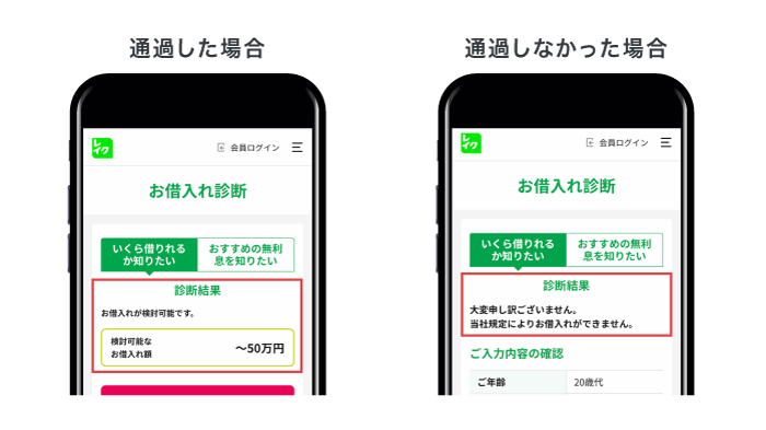 レイクのお借り入れ診断の結果