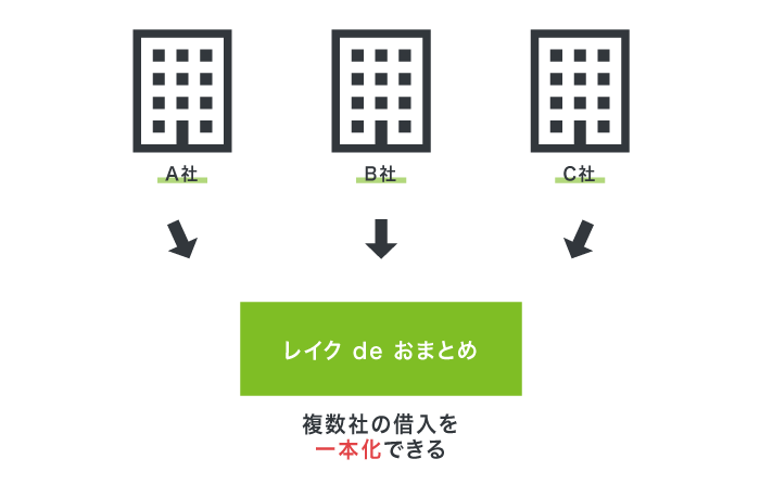 レイク de おまとめで複数社の借り入れを一本化