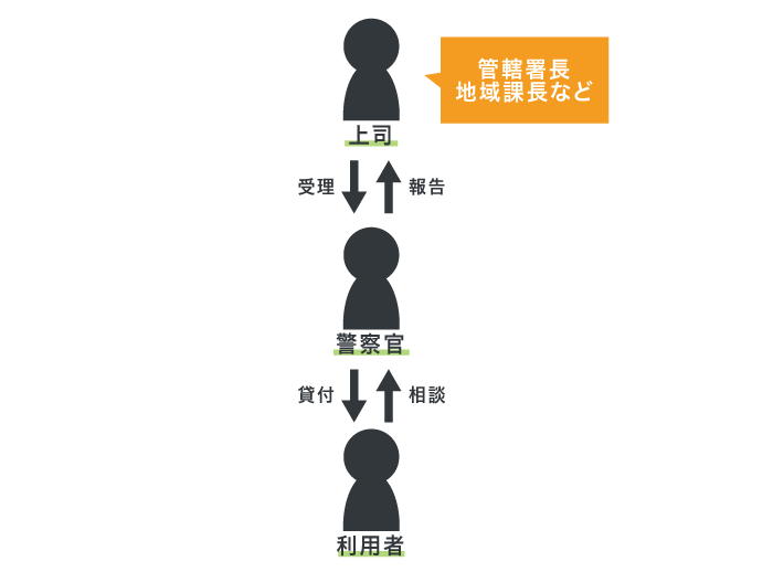 公衆接遇弁償費の仕組み