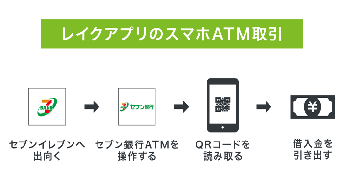 レイクアプリのスマホATM取引