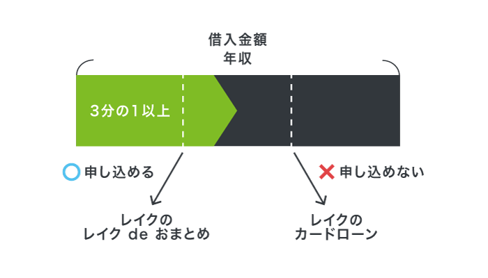 レイクのレイク de おまとめ